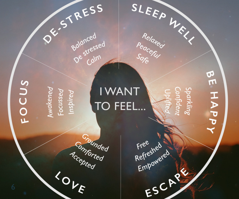 From Sunrise to Sunset: Scentered Scents to Match Your Summer Day